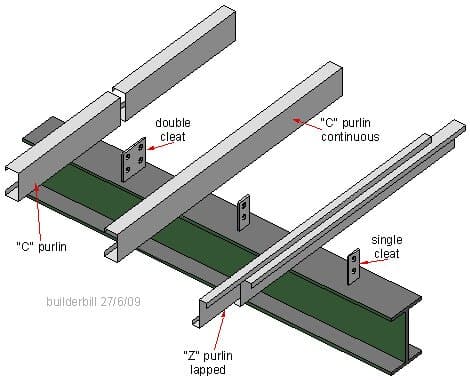 Roofing & Cladding Solutions